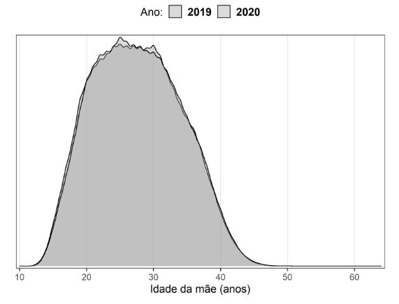 Gráfico, Histograma

Descrição gerada automaticamente