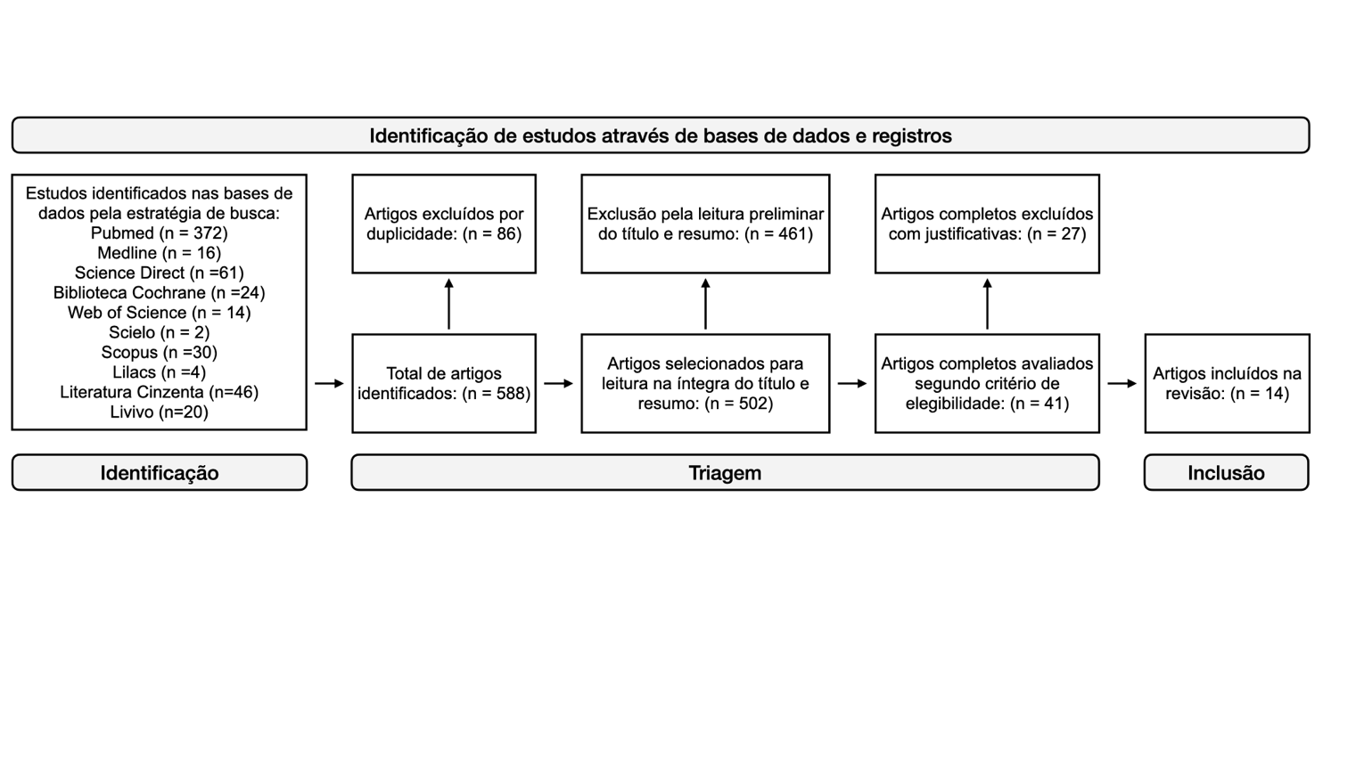 Diagrama, Texto

O conte&uacute;do gerado por IA pode estar incorreto.