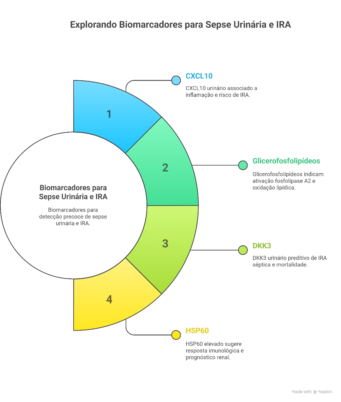Diagrama

O conte&uacute;do gerado por IA pode estar incorreto.