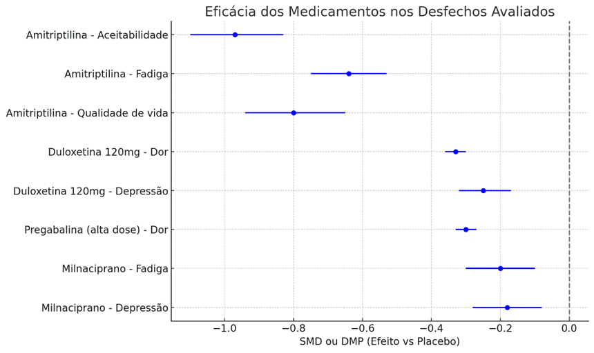 Imagem resultante