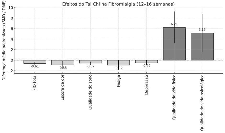 Imagem resultante