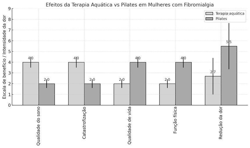 Imagem resultante