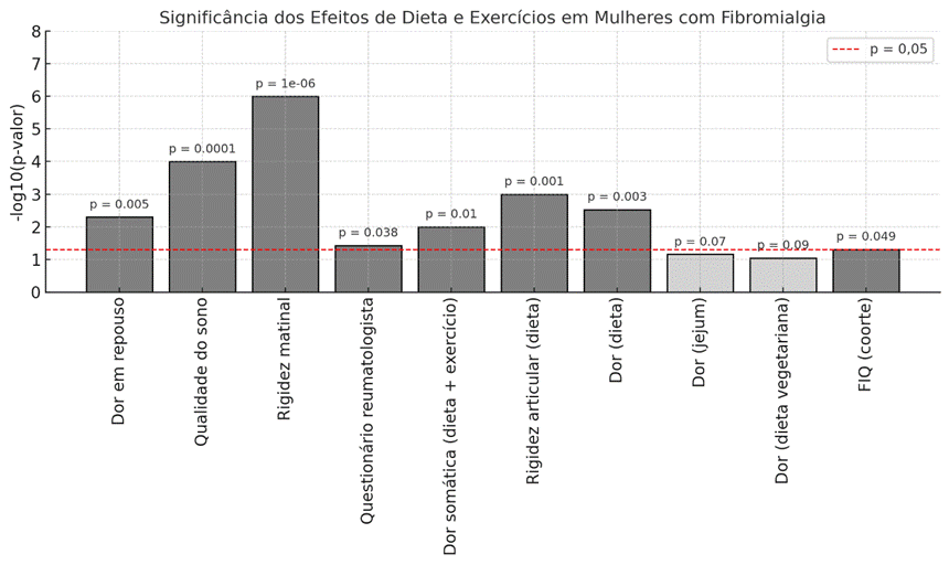 Imagem resultante