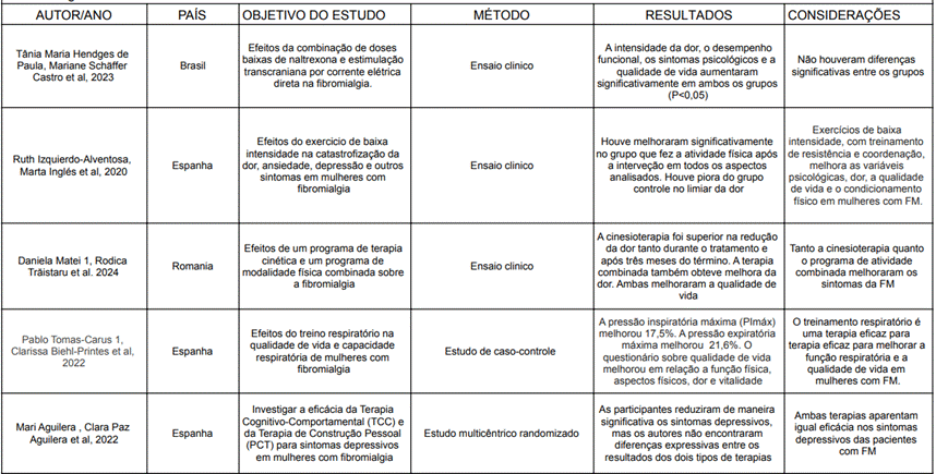 Tabela

O conte&uacute;do gerado por IA pode estar incorreto.