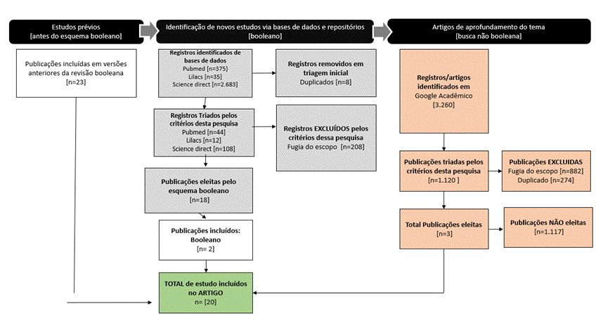 Diagrama

O conte&uacute;do gerado por IA pode estar incorreto.