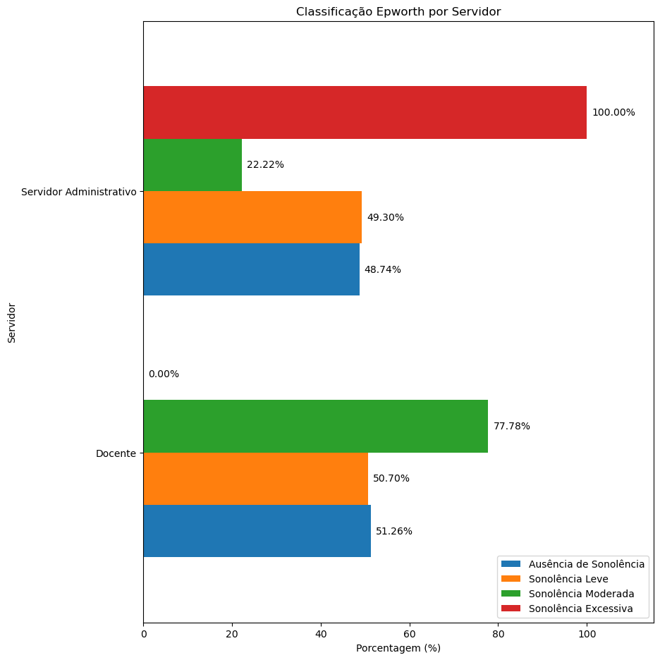Gr&aacute;fico, Gr&aacute;fico de barras

Descri&ccedil;&atilde;o gerada automaticamente