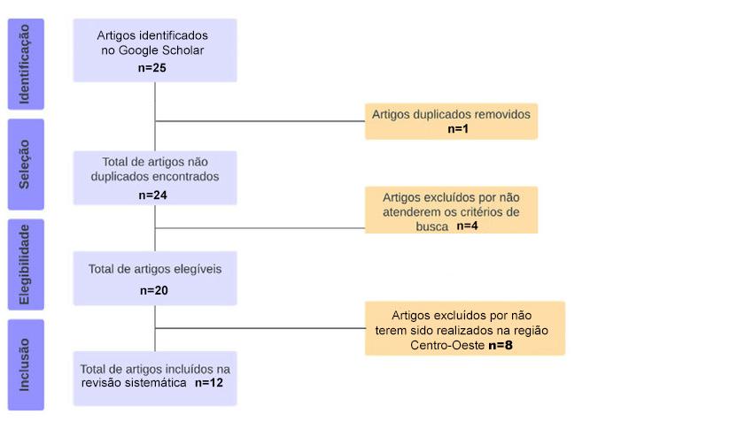 Diagrama

O conte&uacute;do gerado por IA pode estar incorreto.