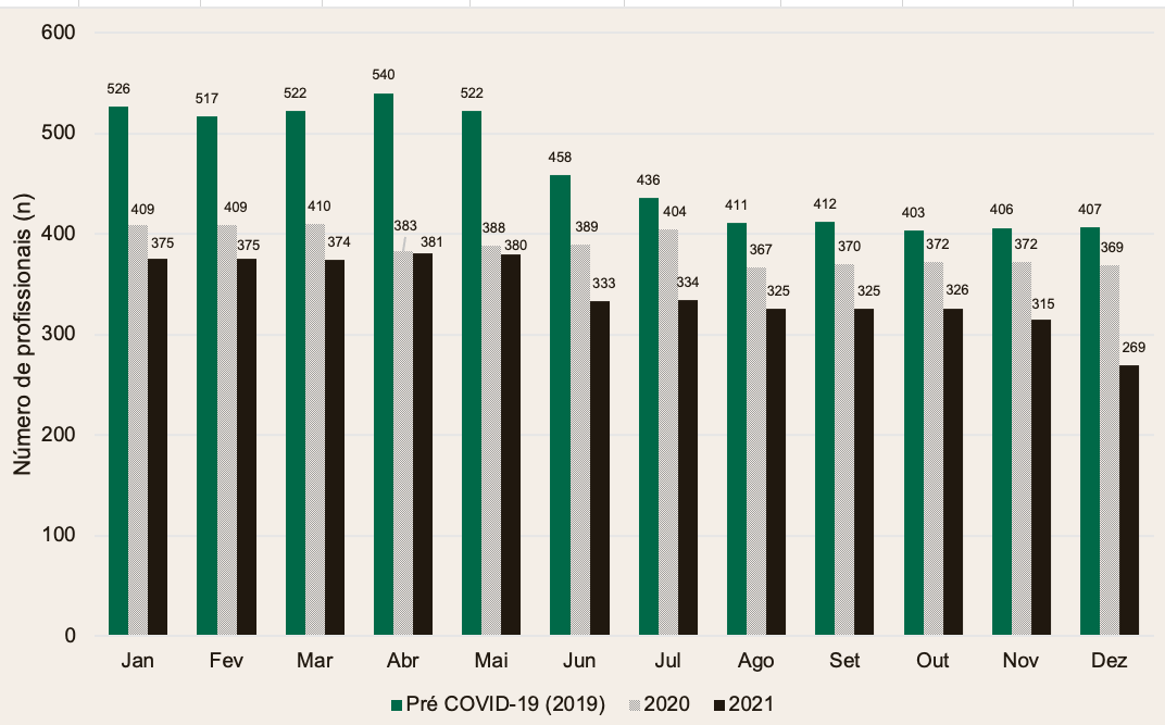 Gr&aacute;fico, Gr&aacute;fico de barras

O conte&uacute;do gerado por IA pode estar incorreto.
