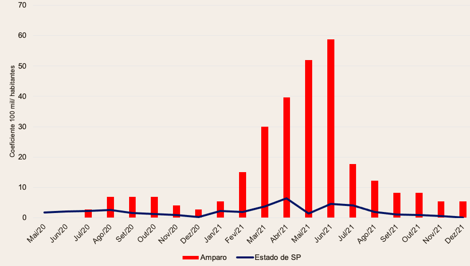 Gr&aacute;fico, Gr&aacute;fico de linhas, Histograma

O conte&uacute;do gerado por IA pode estar incorreto.