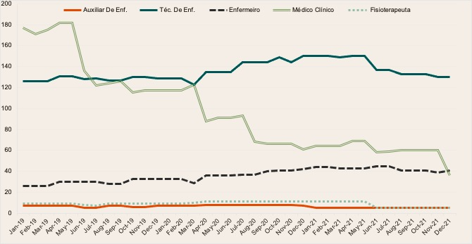 Gr&aacute;fico, Gr&aacute;fico de linhas

O conte&uacute;do gerado por IA pode estar incorreto.