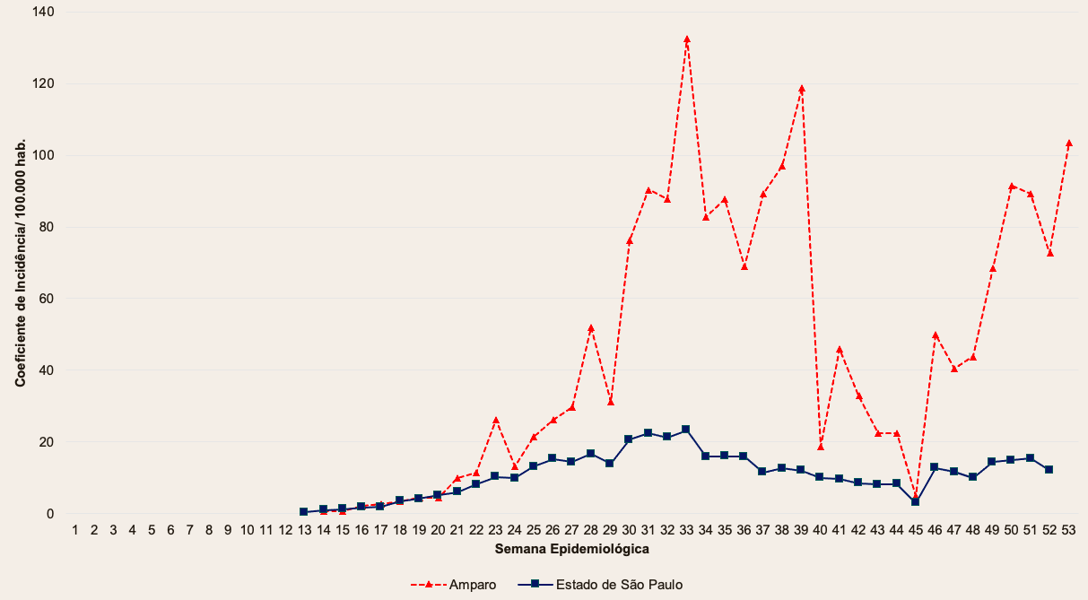 Gr&aacute;fico, Gr&aacute;fico de linhas

O conte&uacute;do gerado por IA pode estar incorreto.