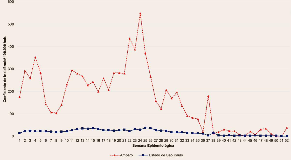 Gr&aacute;fico, Gr&aacute;fico de linhas

O conte&uacute;do gerado por IA pode estar incorreto.