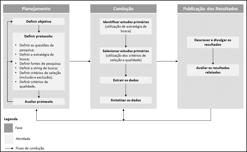 Diagrama

O conte&uacute;do gerado por IA pode estar incorreto.