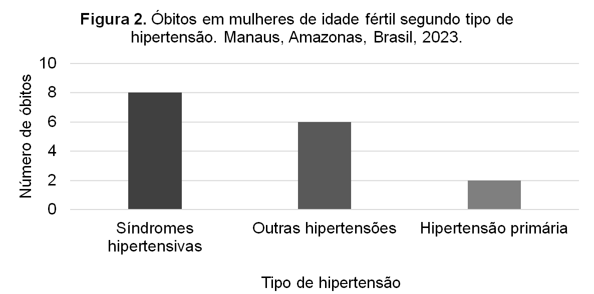 Gr&aacute;fico 1, Elemento de gr&aacute;fico