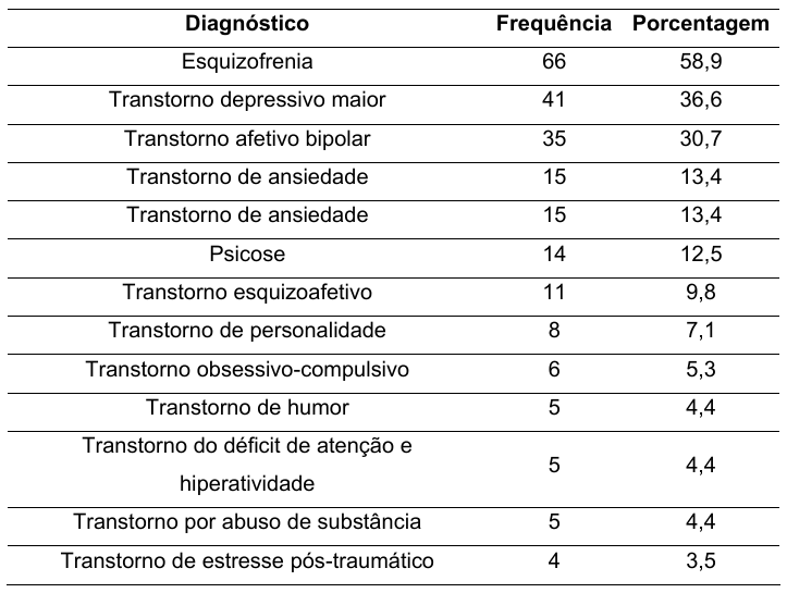 Tabela

O conte&uacute;do gerado por IA pode estar incorreto.