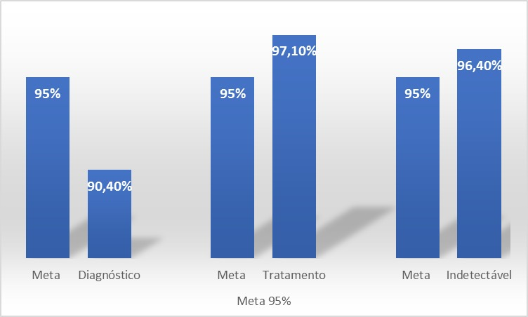 Gr&aacute;fico, Gr&aacute;fico de barras

O conte&uacute;do gerado por IA pode estar incorreto.