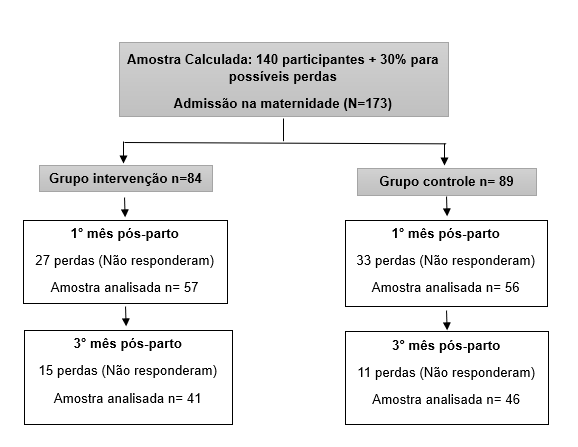 Diagrama

O conte&uacute;do gerado por IA pode estar incorreto.