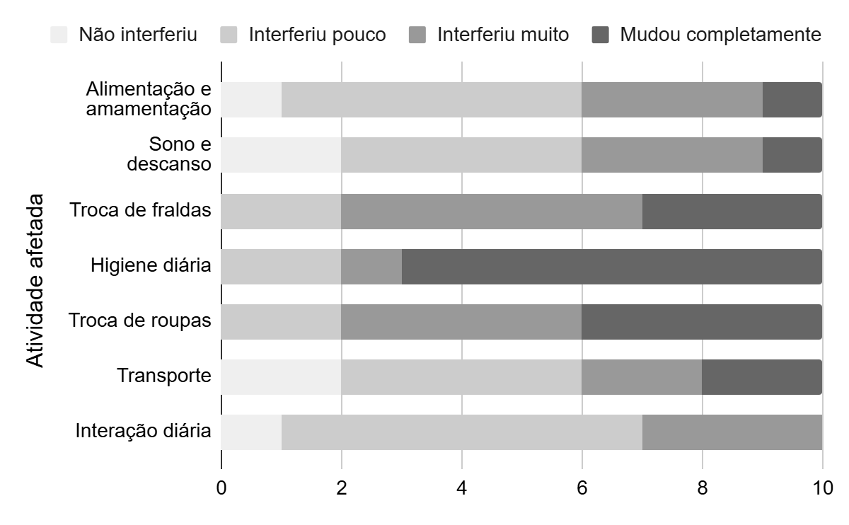 Gr&aacute;fico
