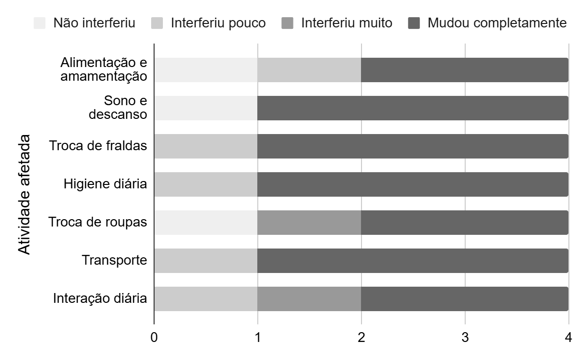 Gr&aacute;fico
