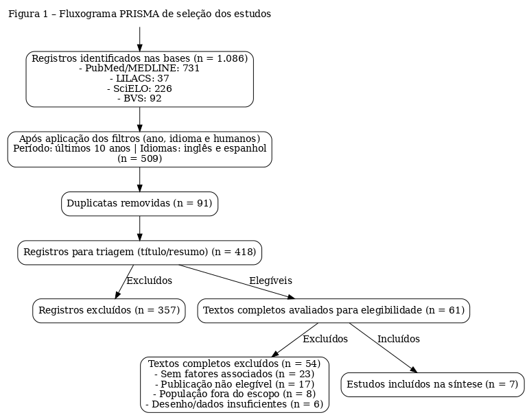 Diagrama

O conte&uacute;do gerado por IA pode estar incorreto.