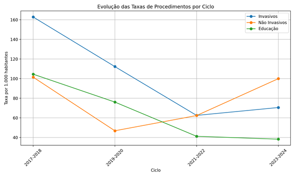 Gr&aacute;fico, Gr&aacute;fico de linhas

O conte&uacute;do gerado por IA pode estar incorreto.