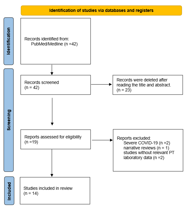 Diagrama

O conte&uacute;do gerado por IA pode estar incorreto.