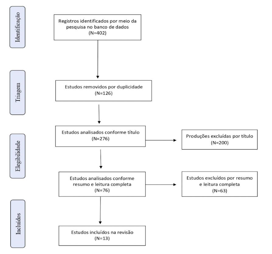 Diagrama

O conte&uacute;do gerado por IA pode estar incorreto.