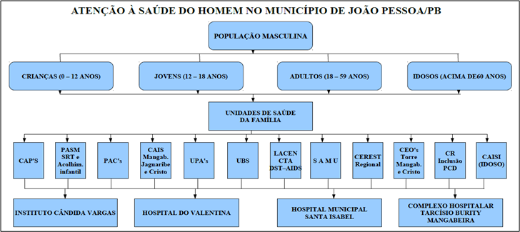 Protocolo de enfermagem na Atenção Primária à Saúde no Estado de Goiás