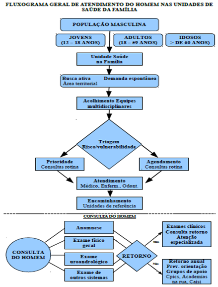 (PDF) Construção De Algoritmos Clínicos Para Classificação De Pacientes Em  Urgência Emergência